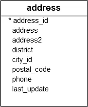 address table