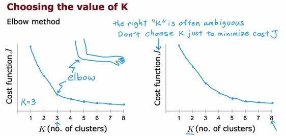 kmeans elbow method