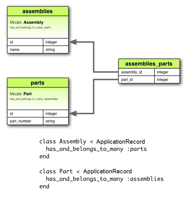 polymorphic