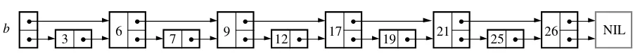 diagram b