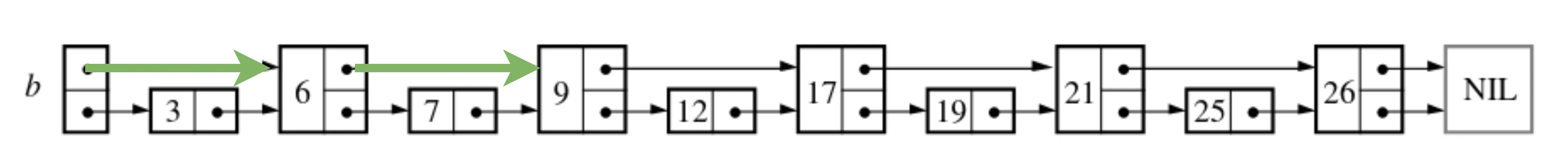 diagram b2
