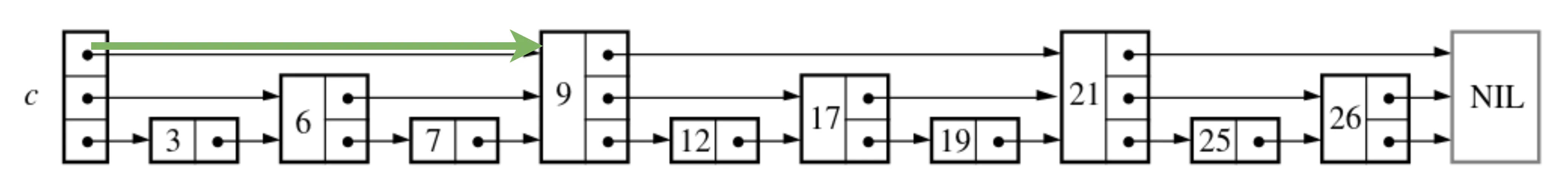 diagram c2