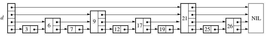 diagram d